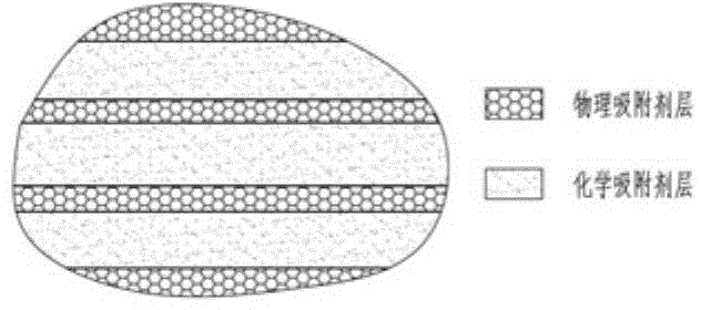 Composite adsorbent