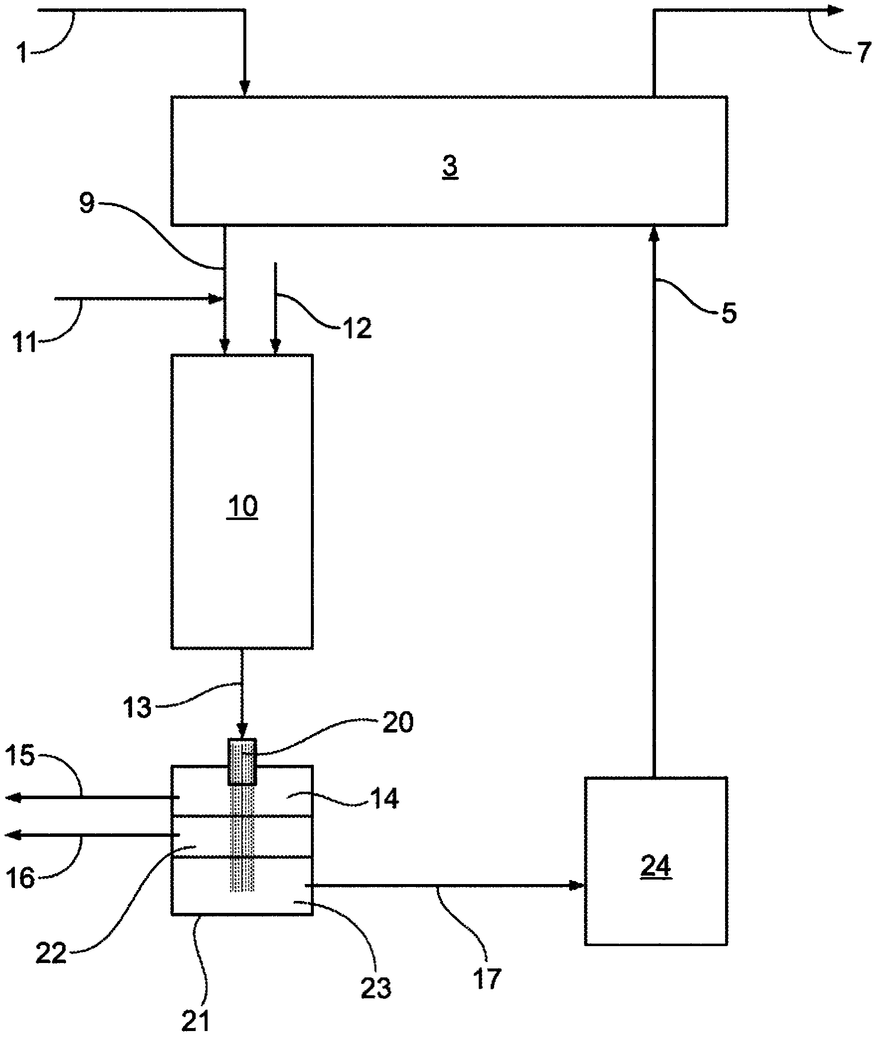 Separation process