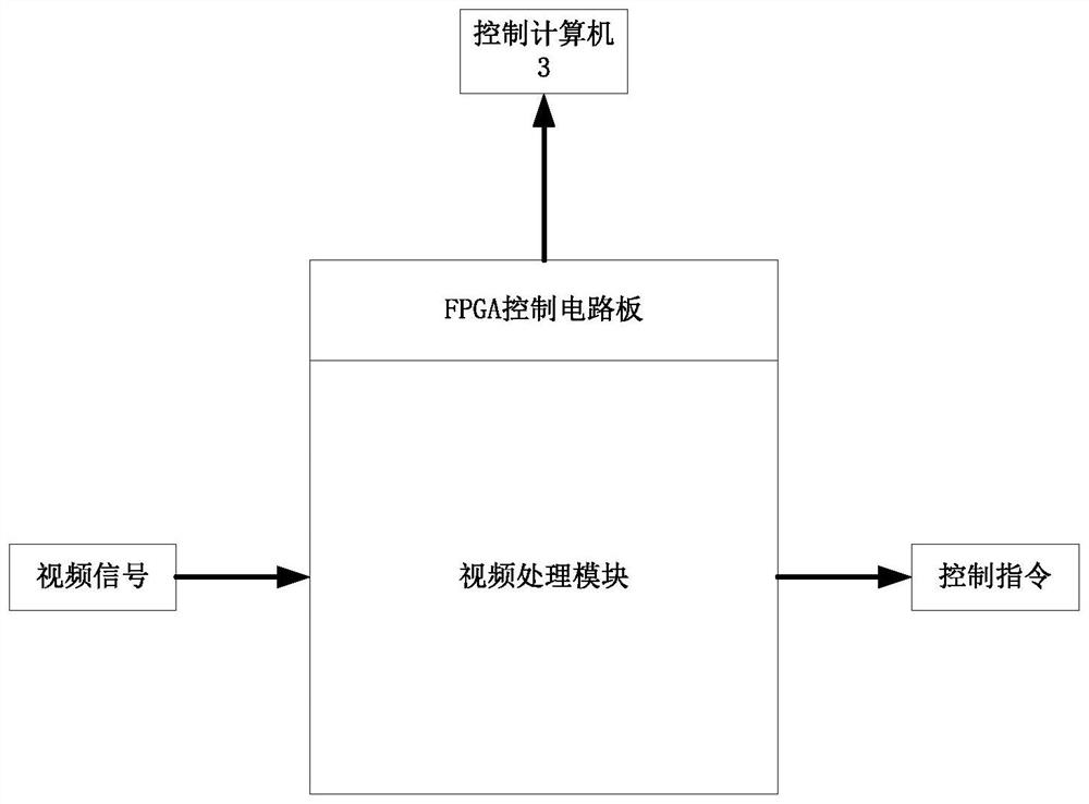 Automatic beam spot calibration and beam adjustment device for nuclear track membrane production terminal