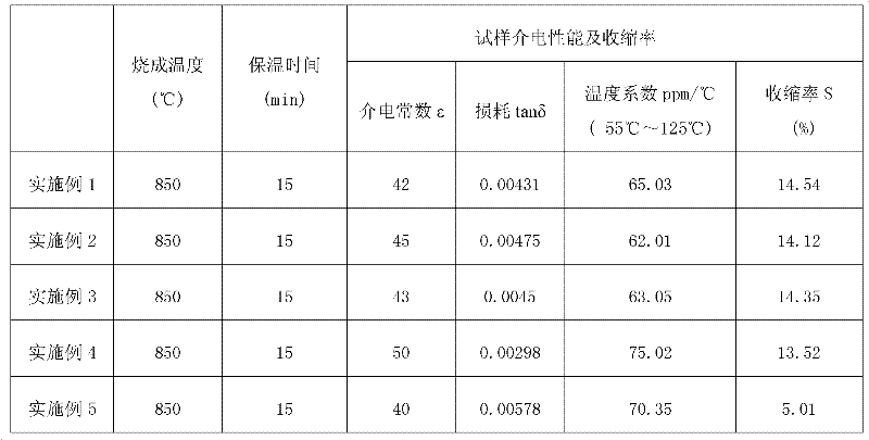 Low-temperature co-fired ceramic medium material and preparation method thereof