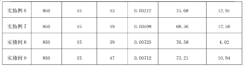 Low-temperature co-fired ceramic medium material and preparation method thereof