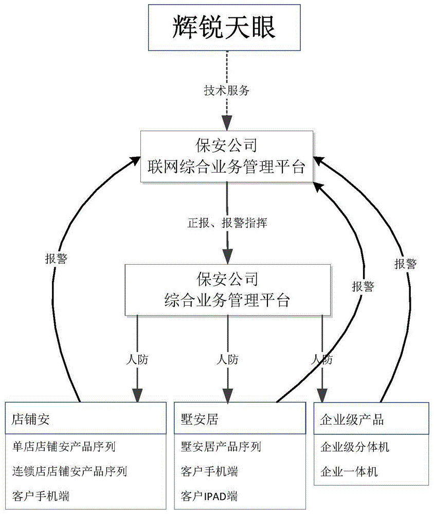 Automatic case information generating and displaying method