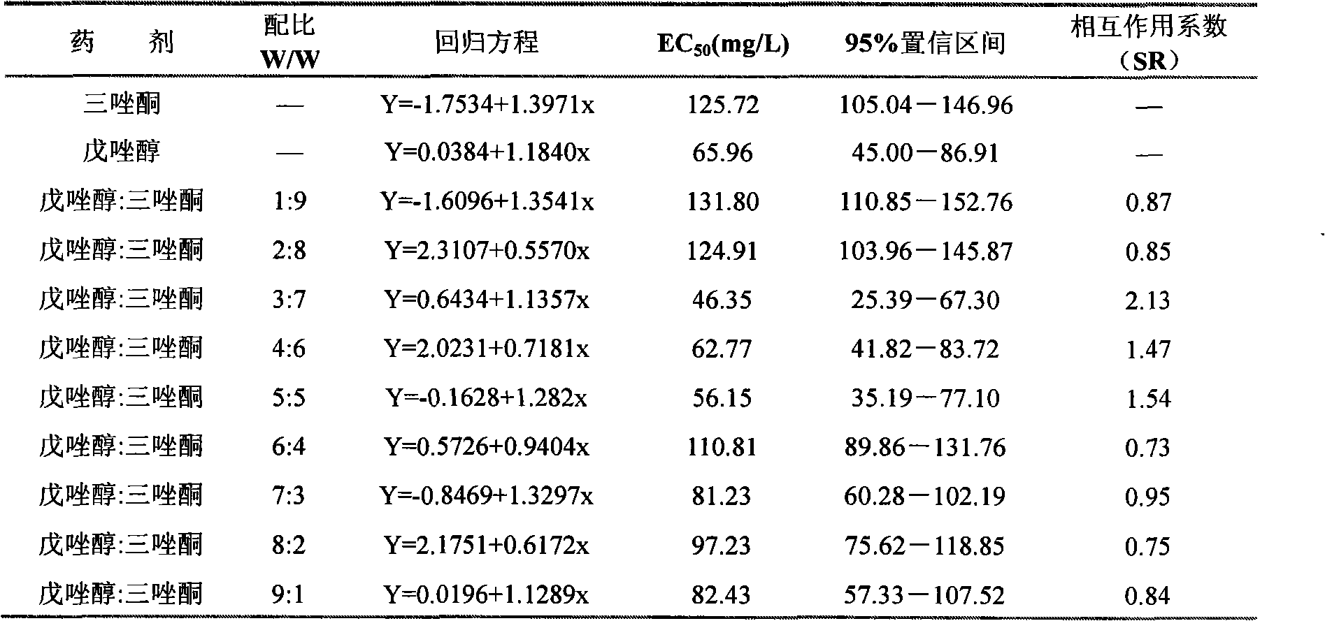 Bacteria and pest killing compound agent for wheat