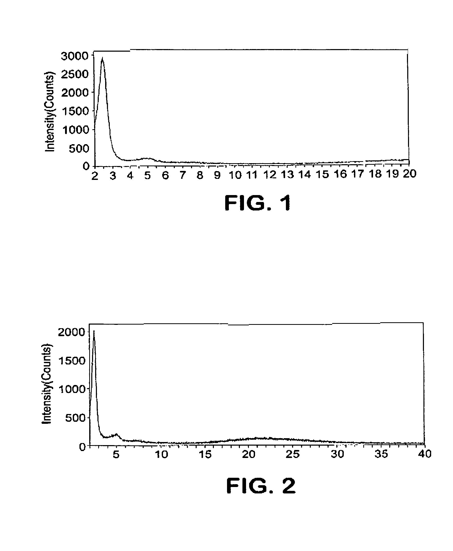 Aromatic hydrogenation process