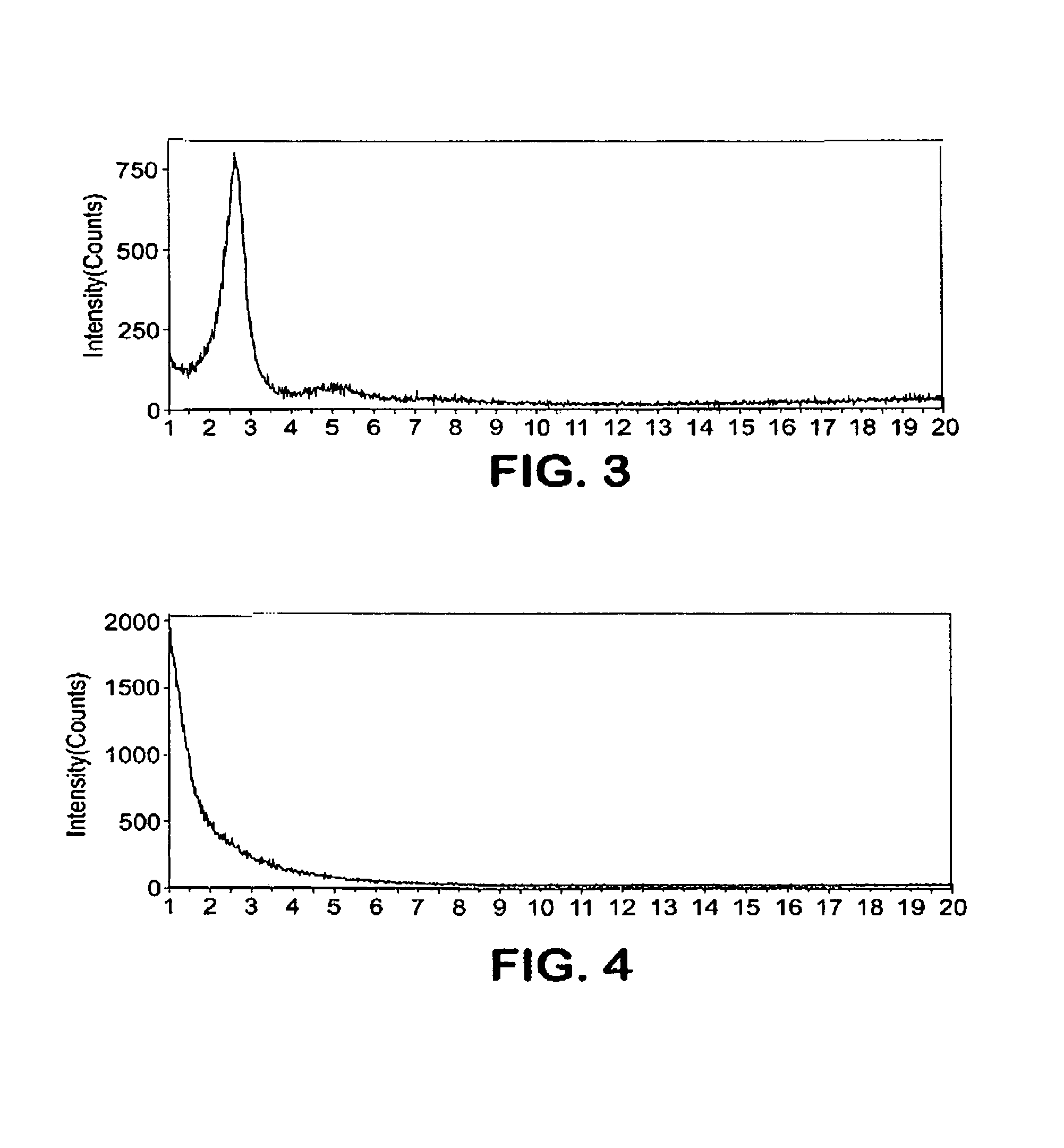 Aromatic hydrogenation process