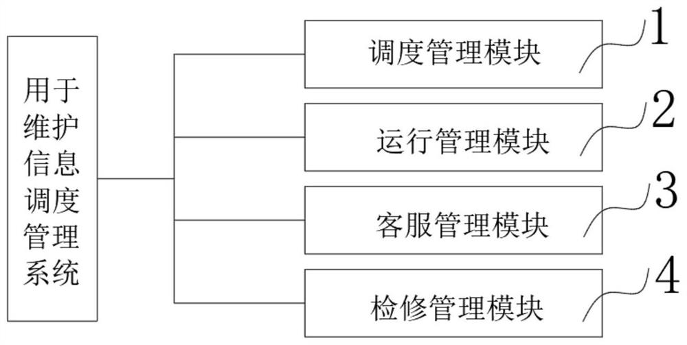 An information scheduling management system for maintenance