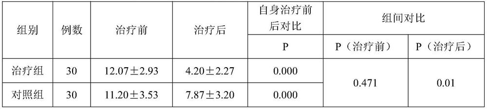 A traditional Chinese medicine composition for treating dysmenorrhea due to luteal insufficiency and its preparation method and application