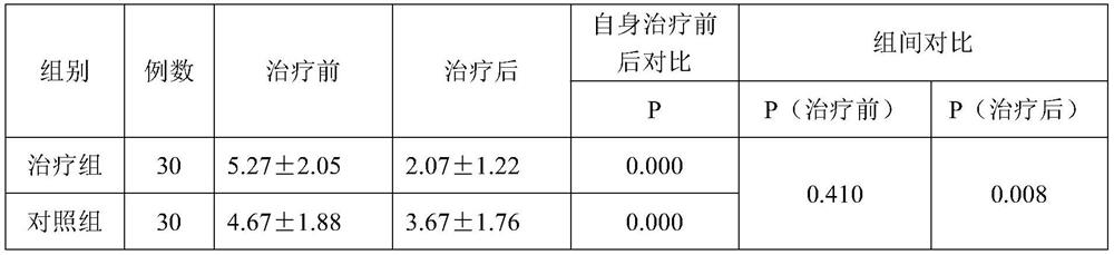 A traditional Chinese medicine composition for treating dysmenorrhea due to luteal insufficiency and its preparation method and application