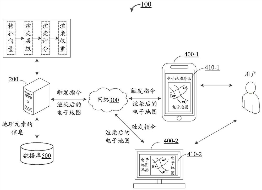 Artificial intelligence-based electronic map rendering method, device and electronic device