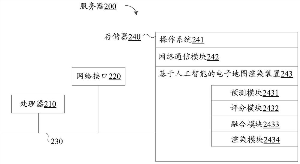 Artificial intelligence-based electronic map rendering method, device and electronic device