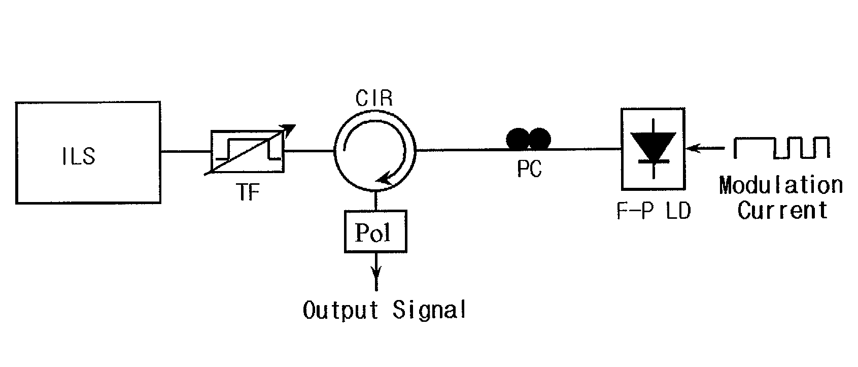 Low-cost WDM source with an incoherent light injected fabry-perot laser diode