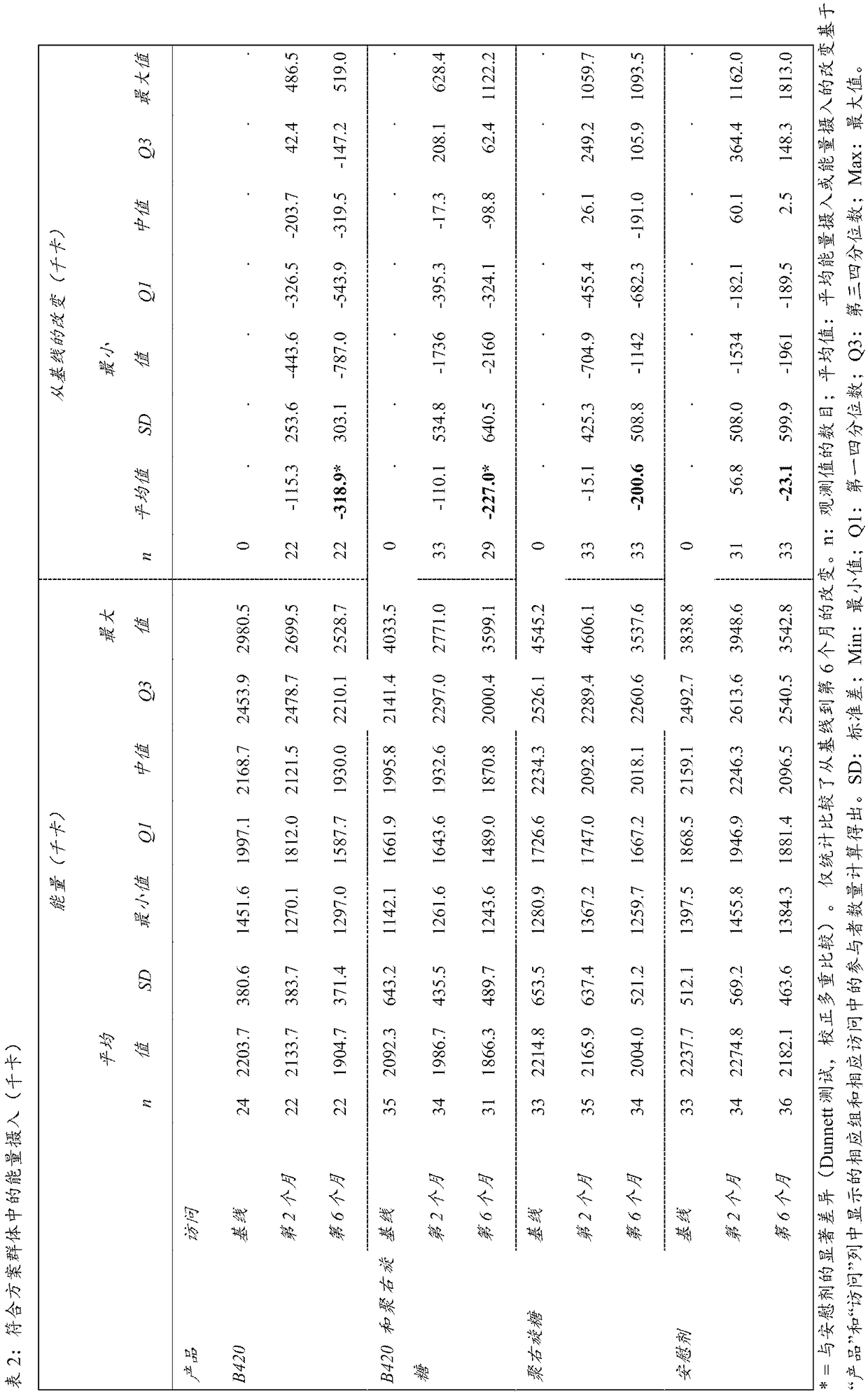 Bifidobacteria for reducing food, energy and/or fat intake