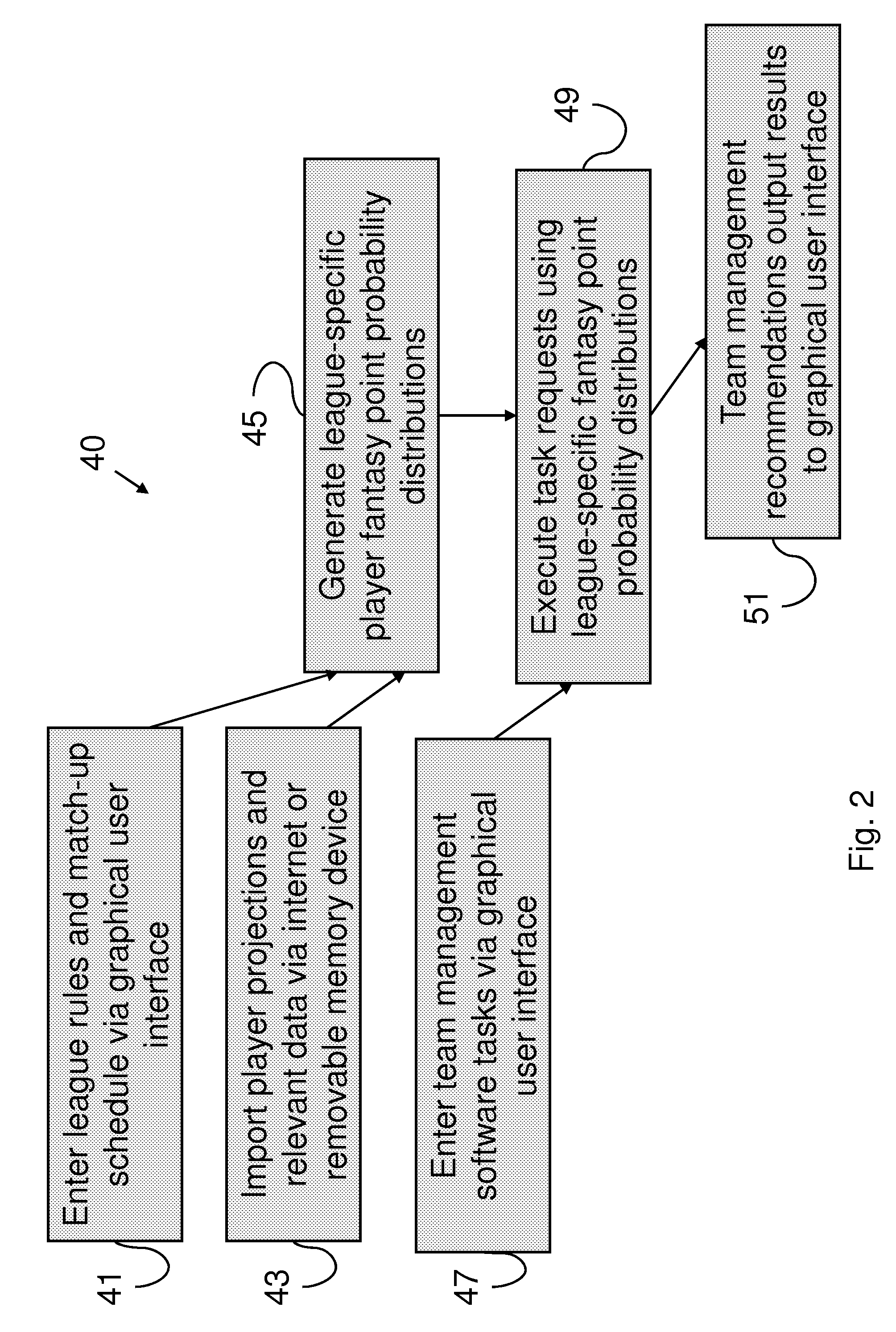 Computerized system and method for managing fantasy sports team