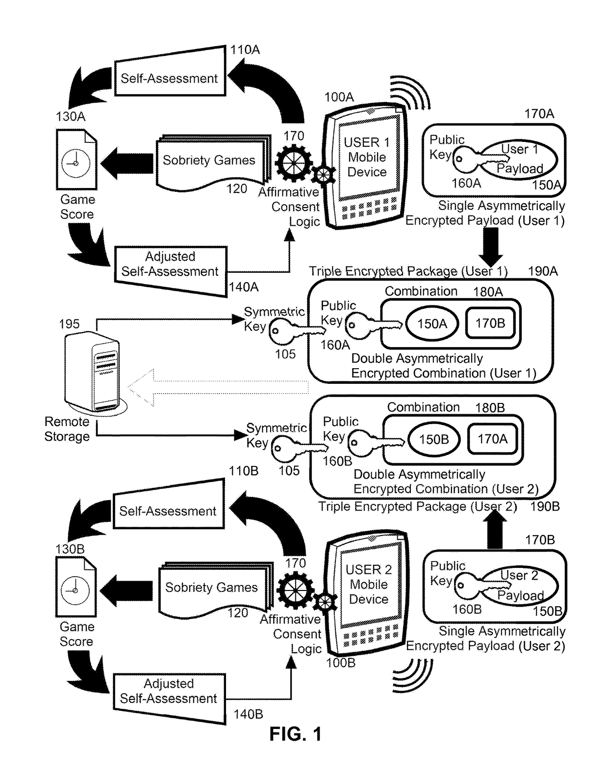 Secure mobile affirmative consent management