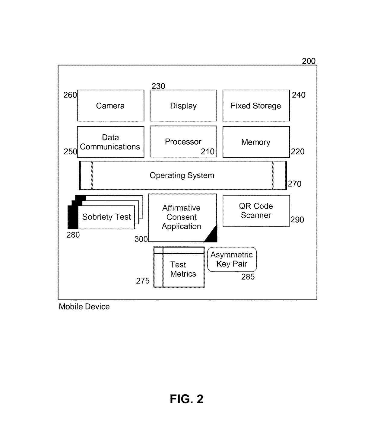 Secure mobile affirmative consent management