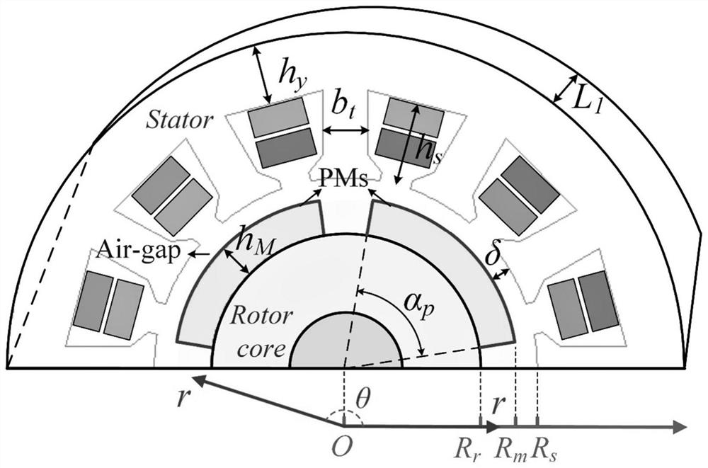 Design method of motor parameters based on global optimal annual consumption of water pump load