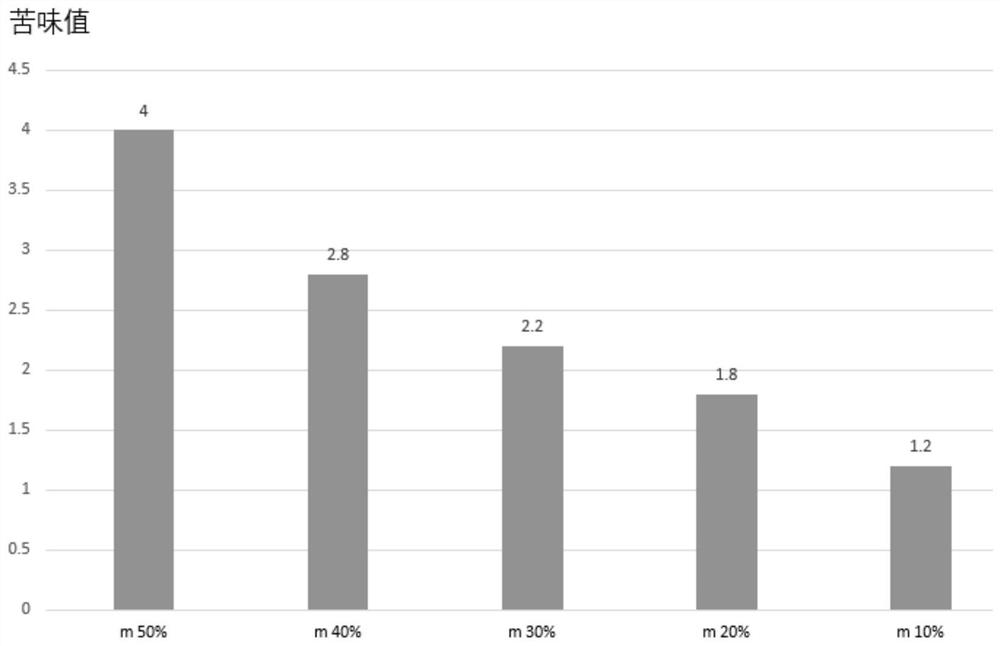 A kind of soybean peptide health product and preparation method thereof