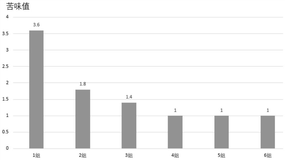 A kind of soybean peptide health product and preparation method thereof