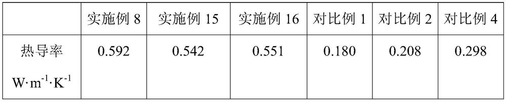 High-heat-conductivity high-molecular polymer composite heat-conducting material and preparation method thereof