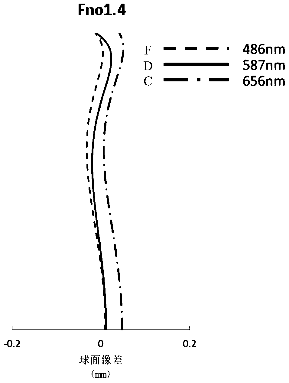 Internal focusing type imaging lens