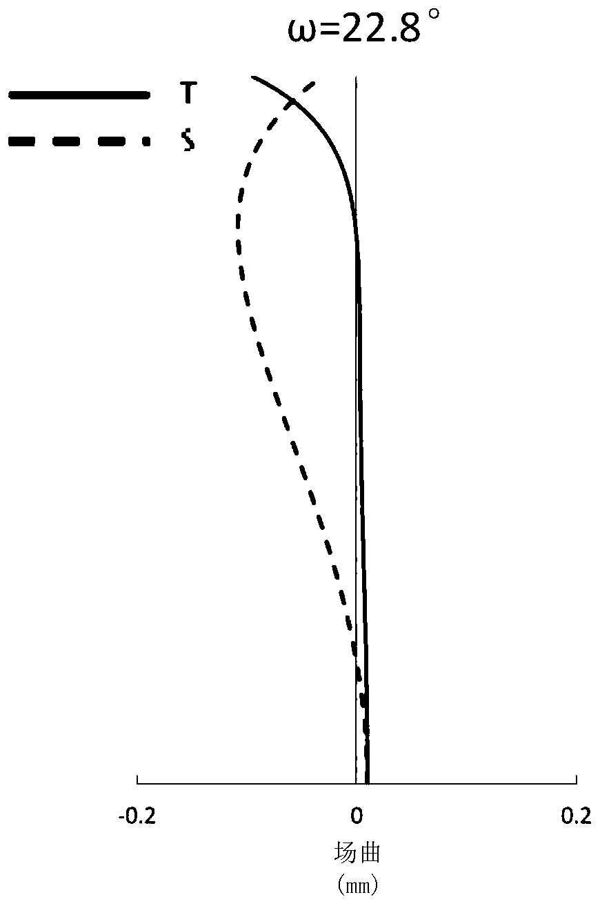 Internal focusing type imaging lens