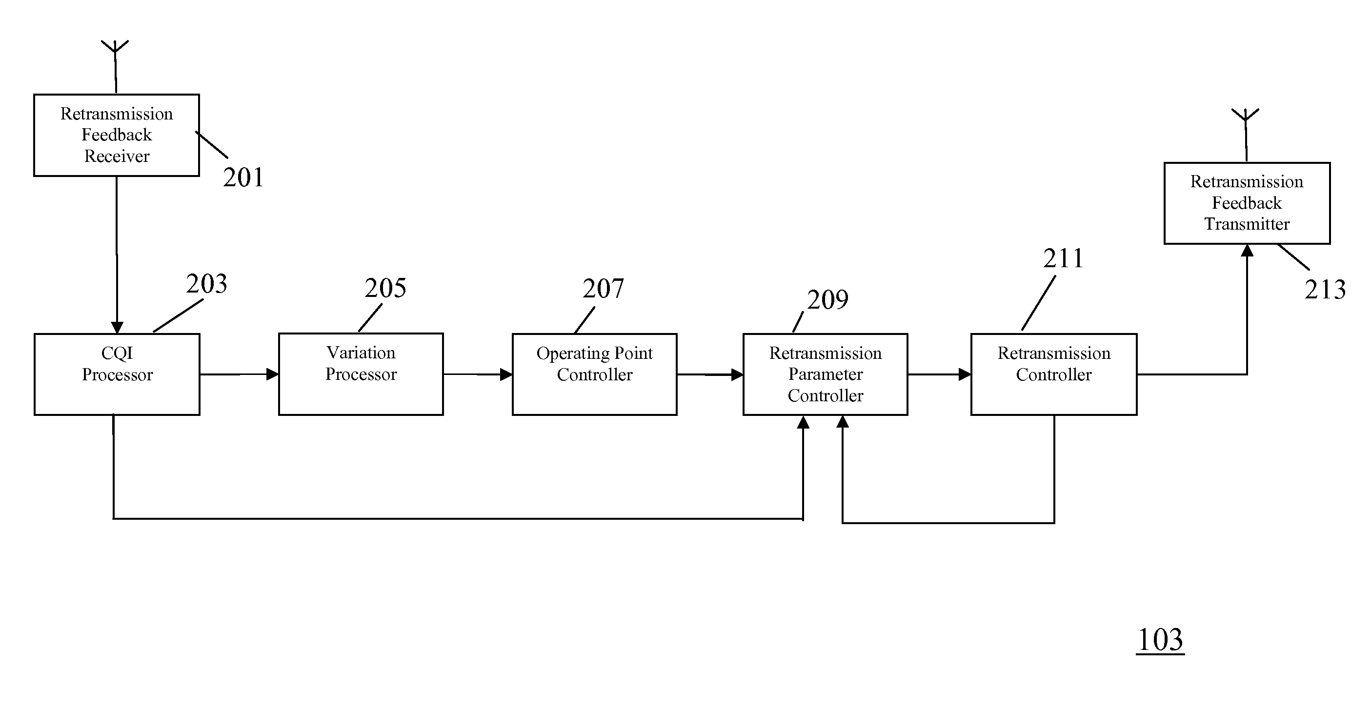 Retransmission in a Cellular Communication System