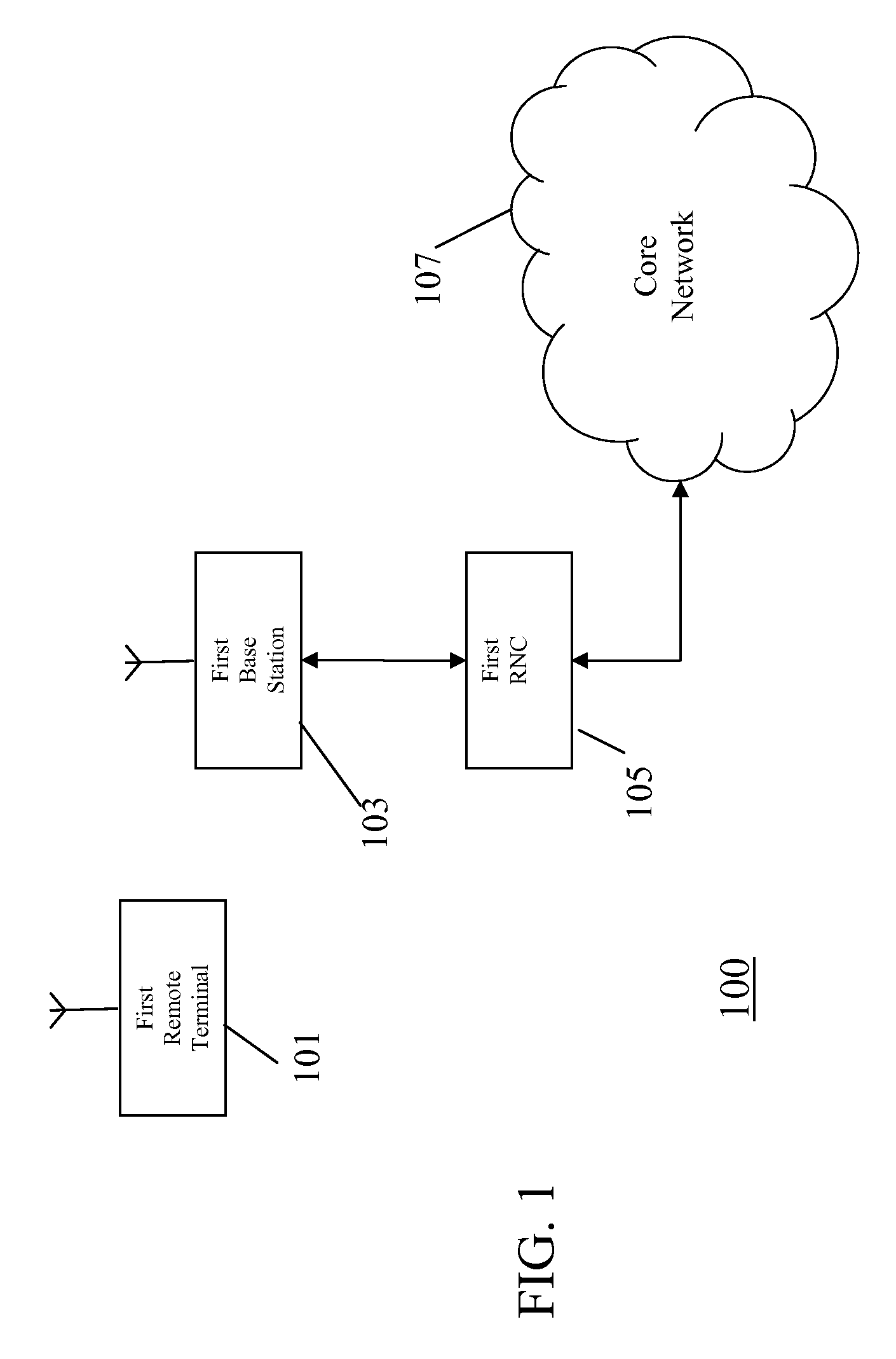 Retransmission in a Cellular Communication System