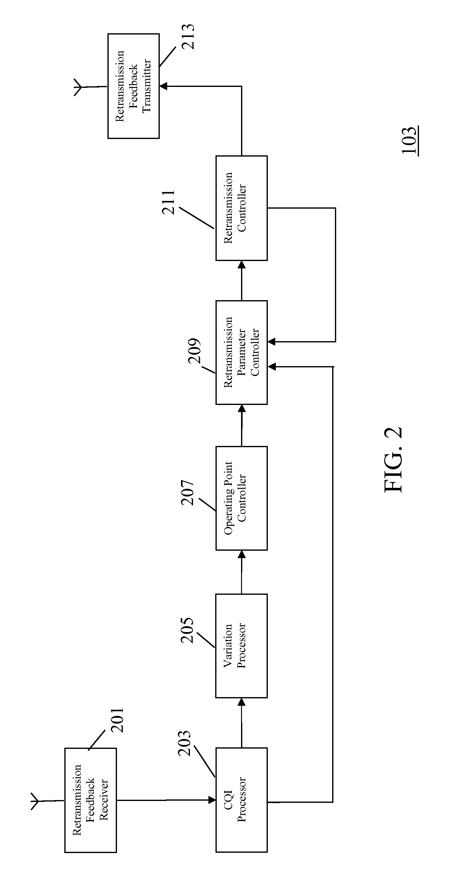 Retransmission in a Cellular Communication System