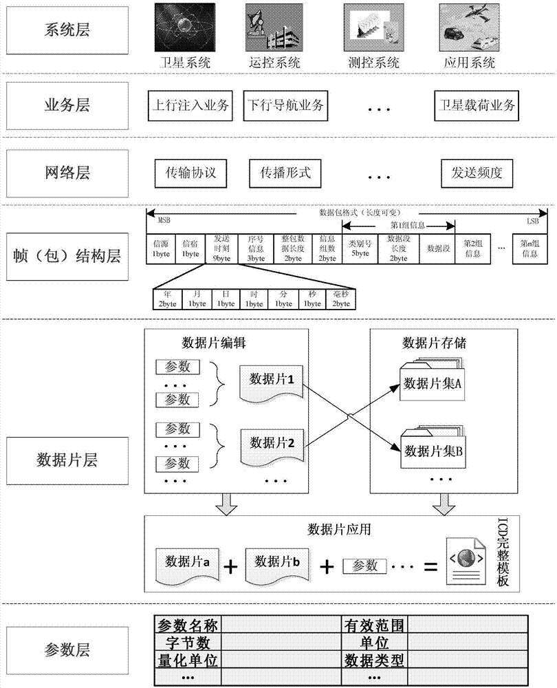 Satellite navigation system protocol test-oriented universal interface realization method