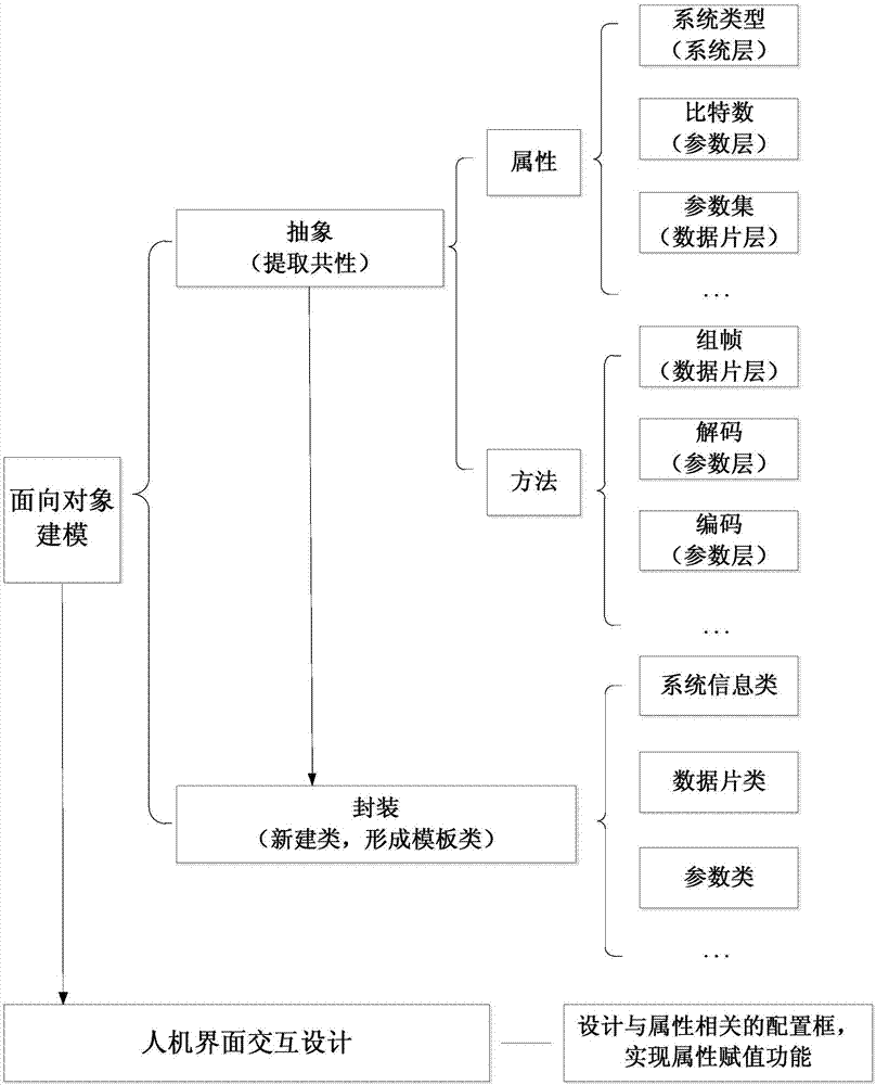 Satellite navigation system protocol test-oriented universal interface realization method