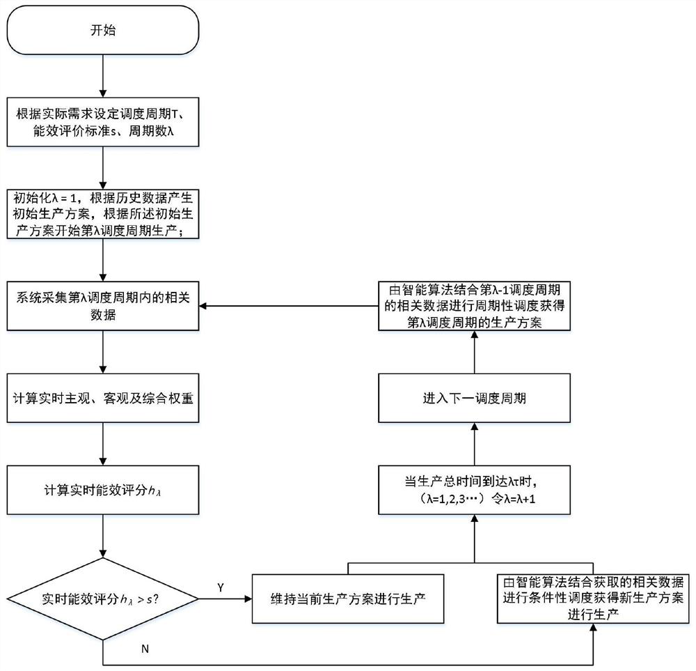 A Multifunctional Supervision System Oriented to Stamping Workshop