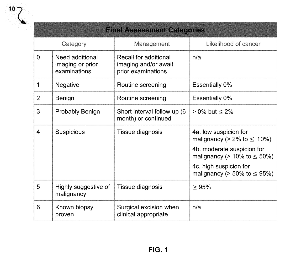 Methods and means of cad system personalization to reduce intraoperator and interoperator variation