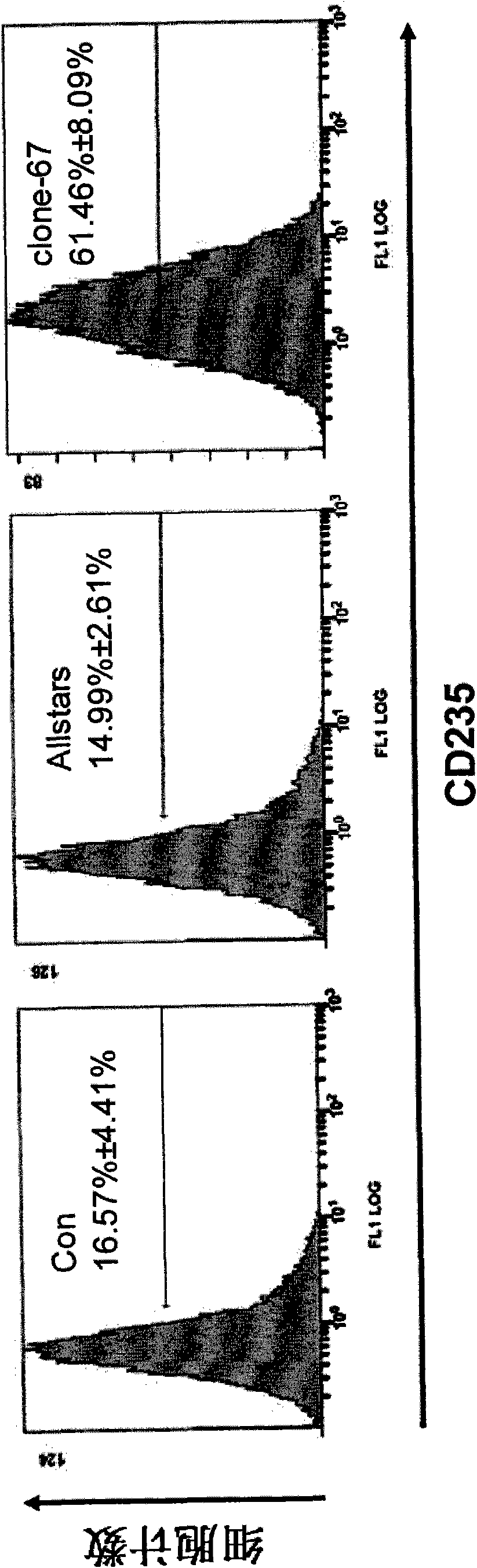 MicroRNA used for inducing leukemia cell differentiation