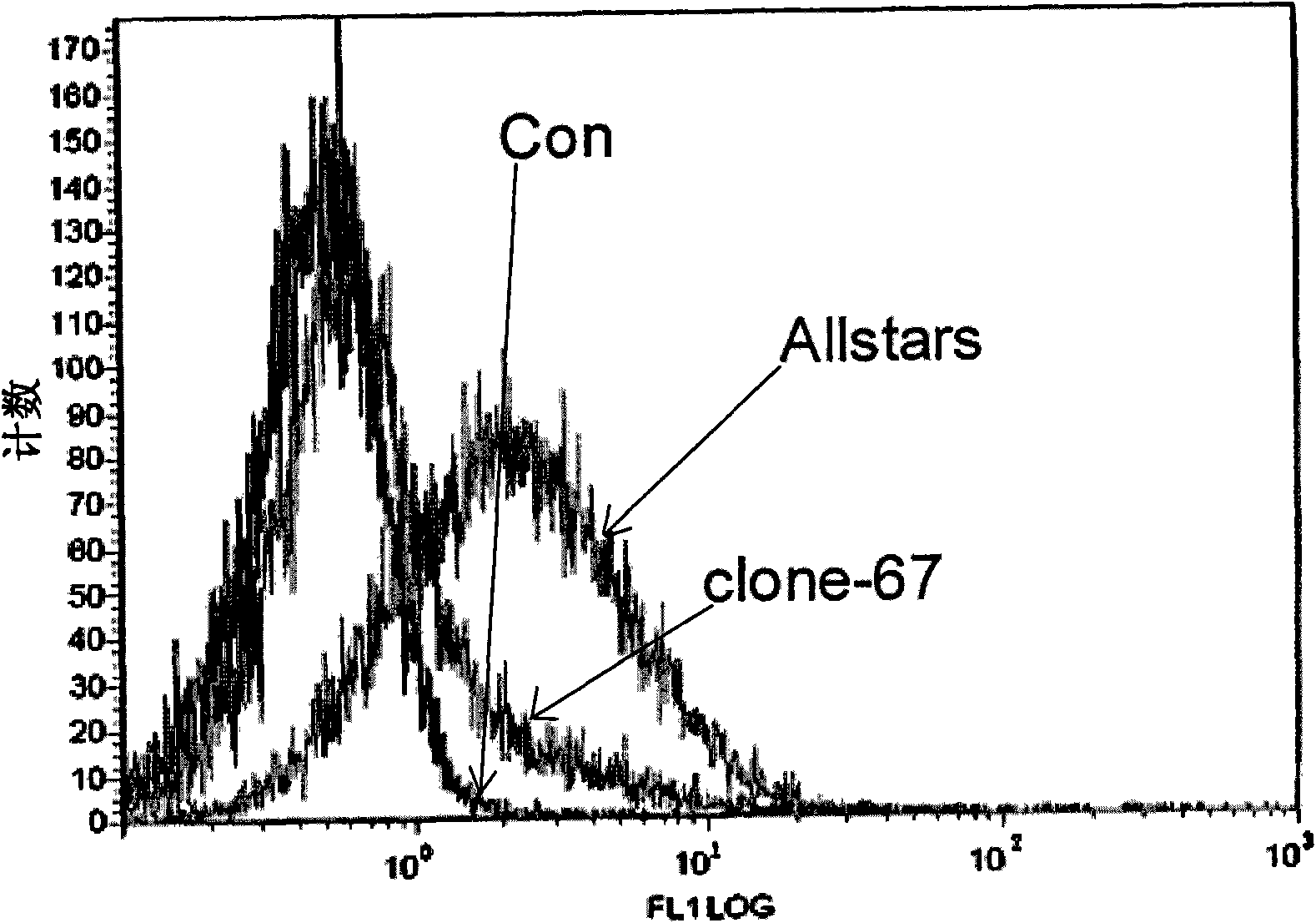 MicroRNA used for inducing leukemia cell differentiation