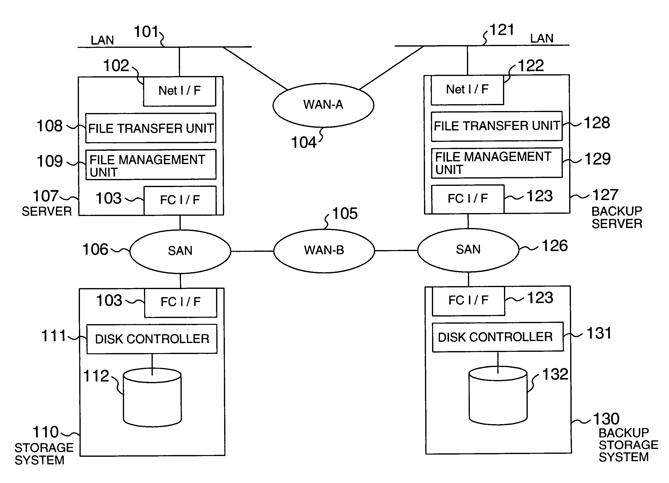 Data transfer method and system