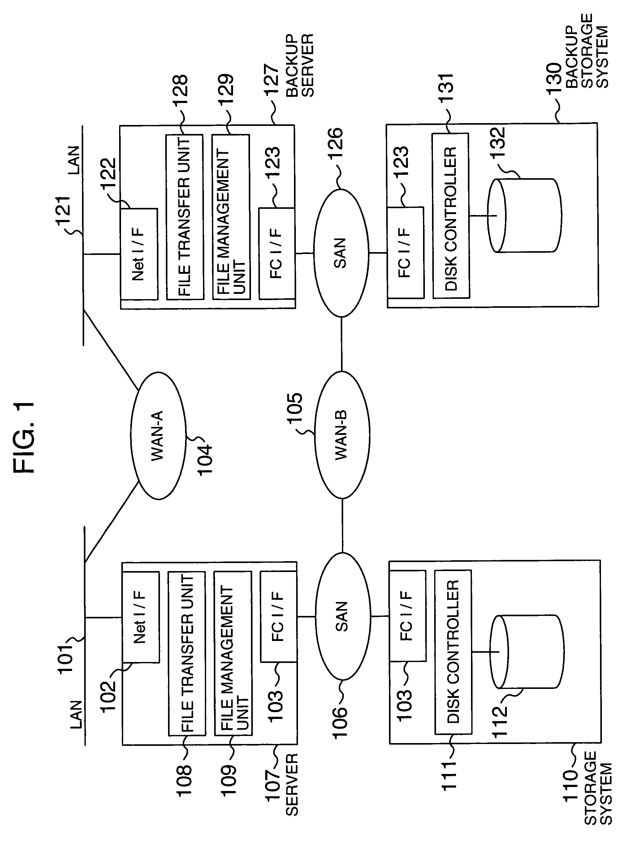 Data transfer method and system