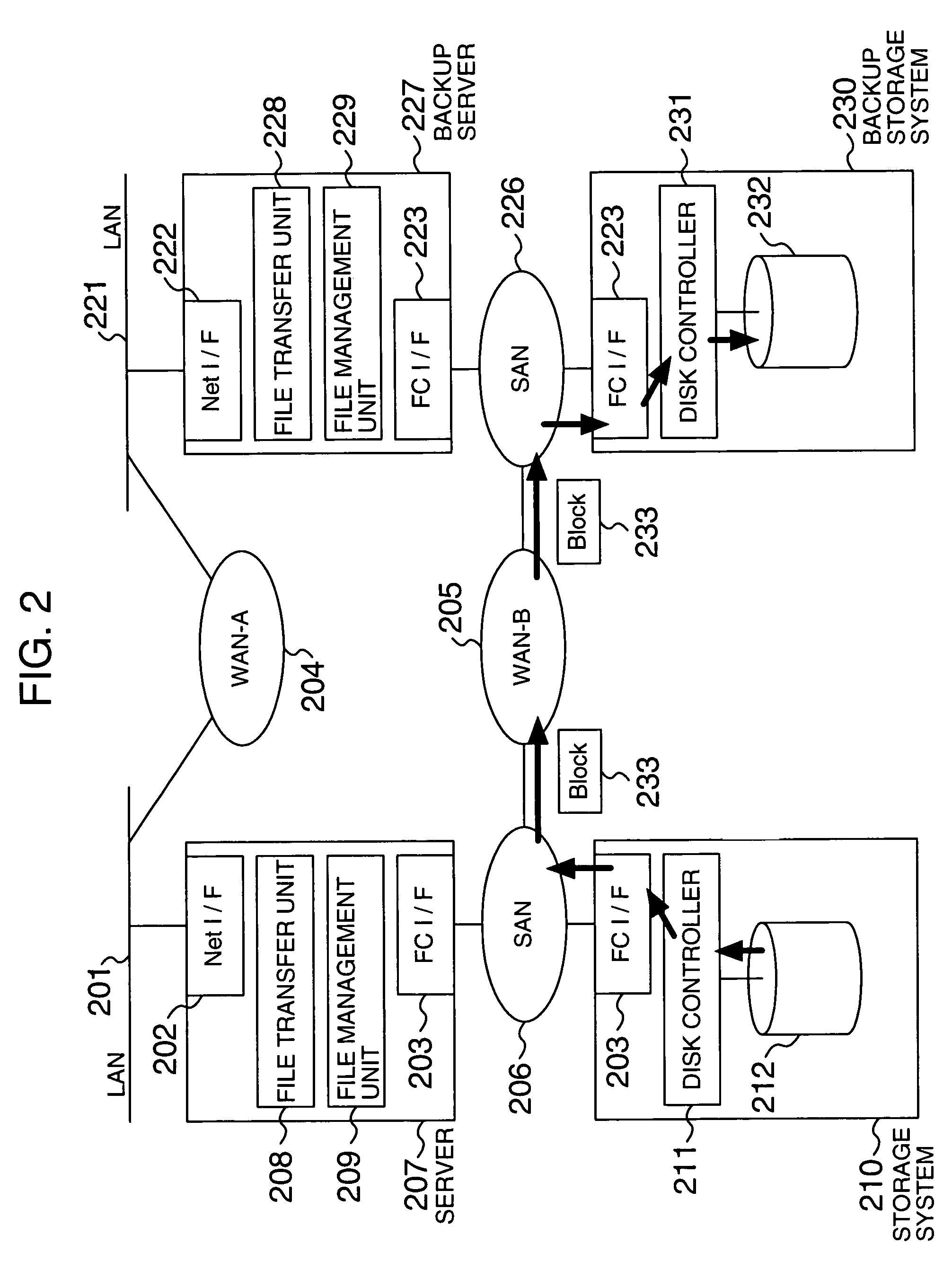 Data transfer method and system