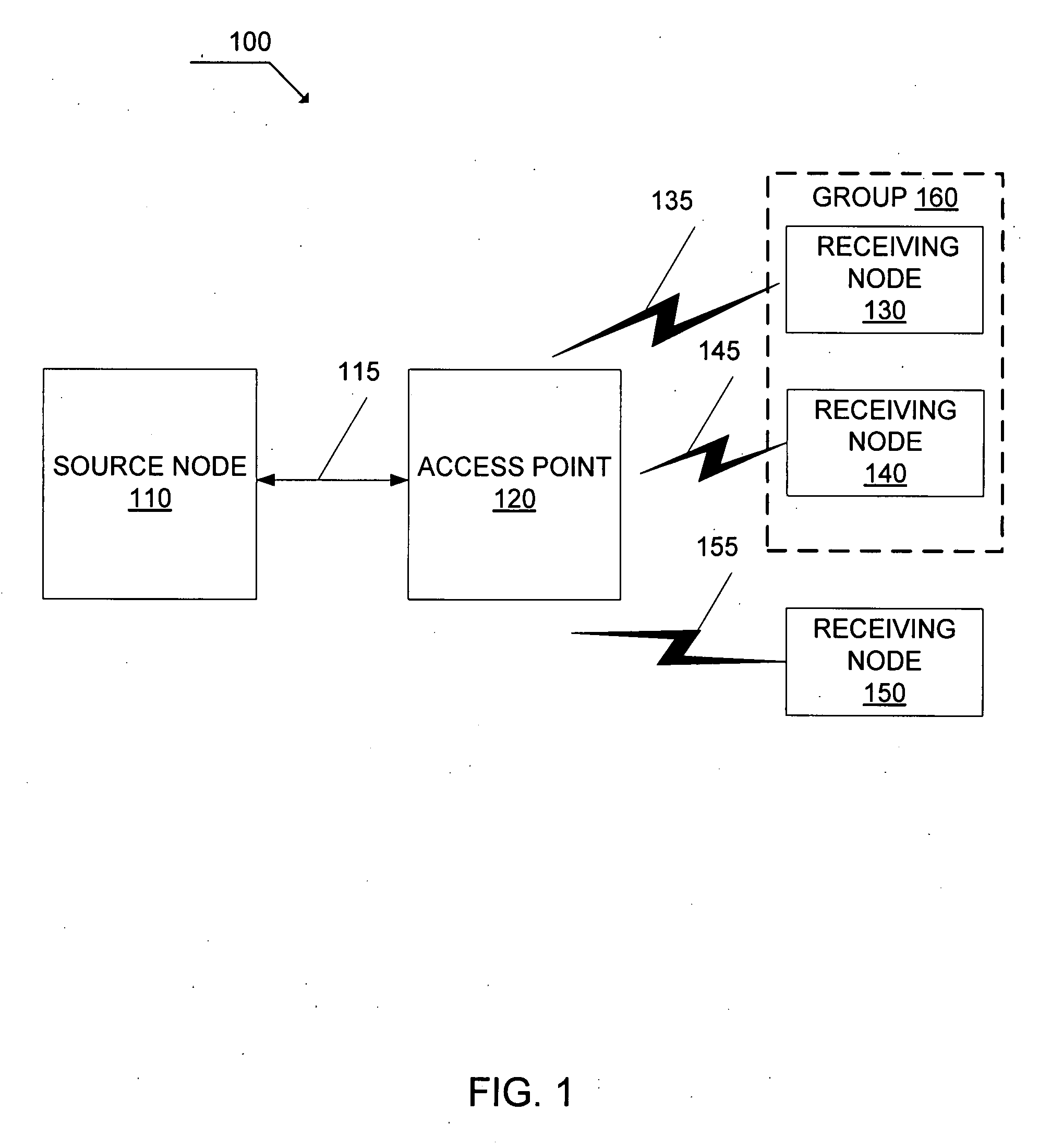 Communications throughput with unicast packet transmission alternative