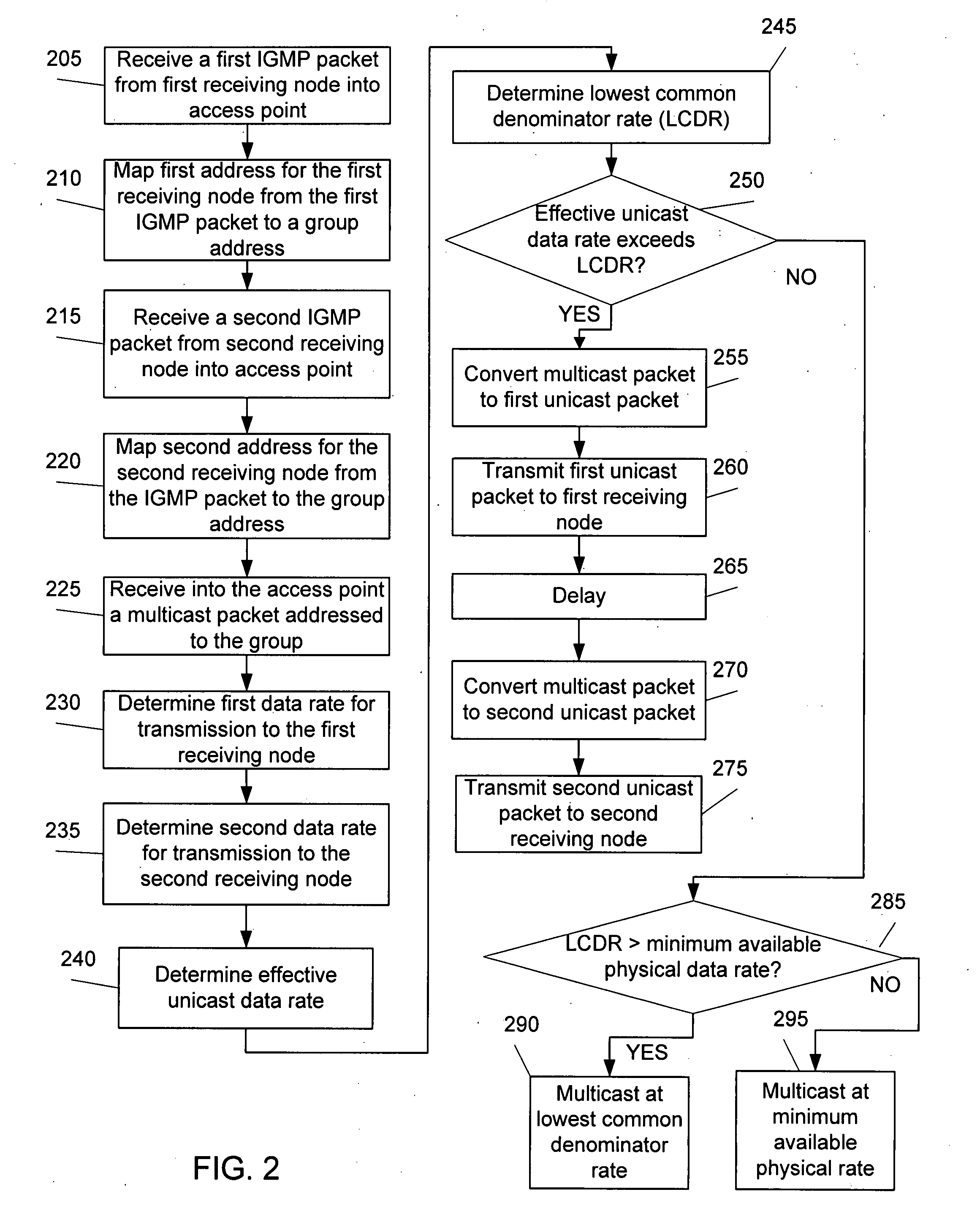 Communications throughput with unicast packet transmission alternative