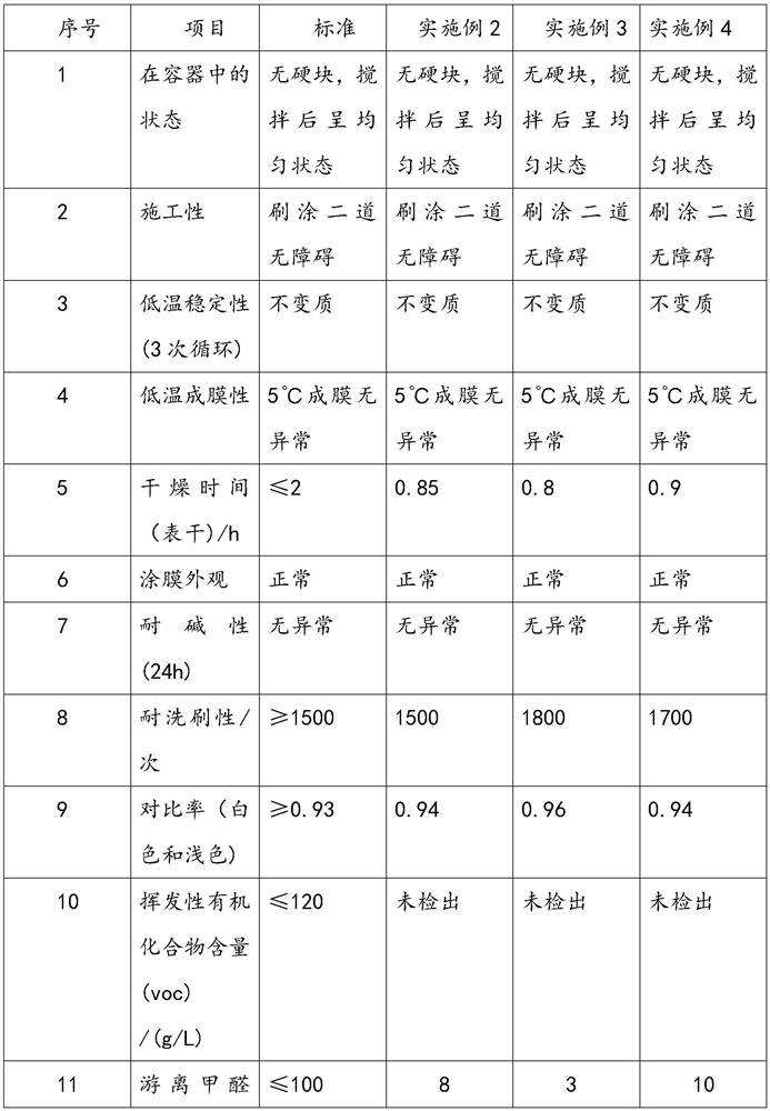 Odor-free total-effect interior wall paint and preparation method thereof