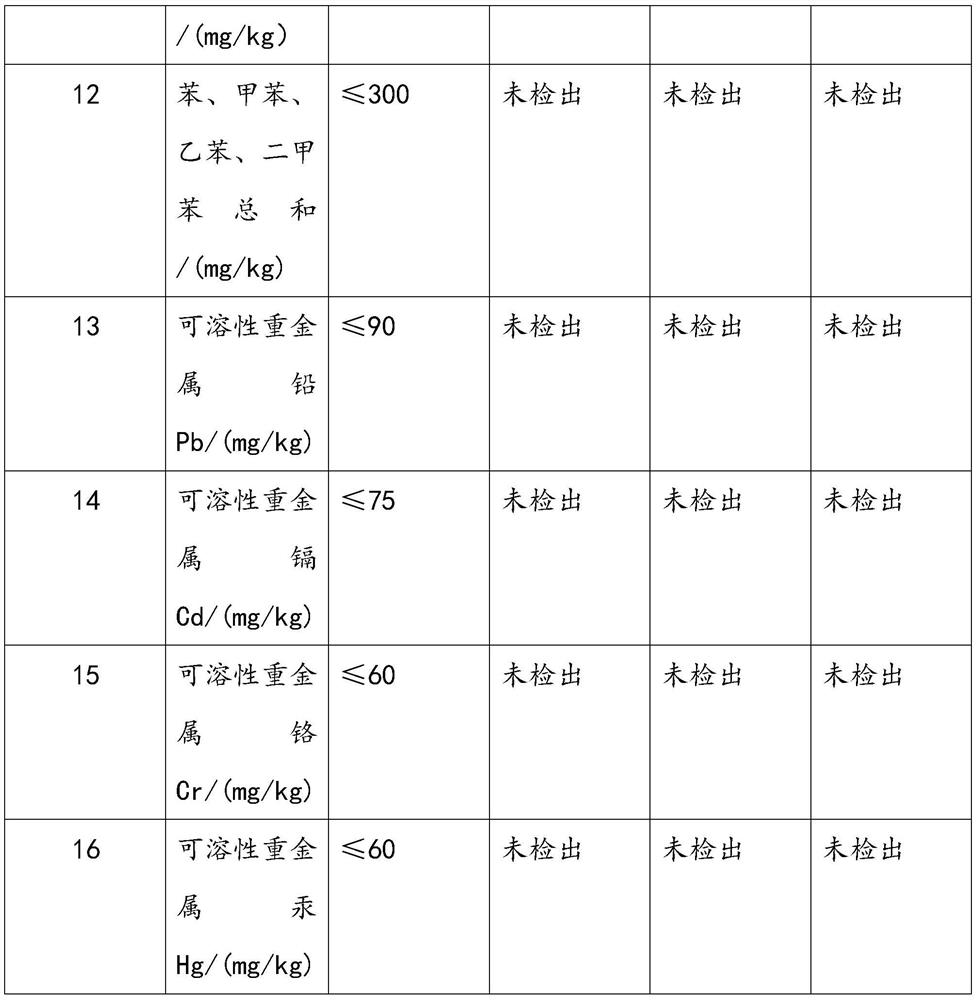 Odor-free total-effect interior wall paint and preparation method thereof