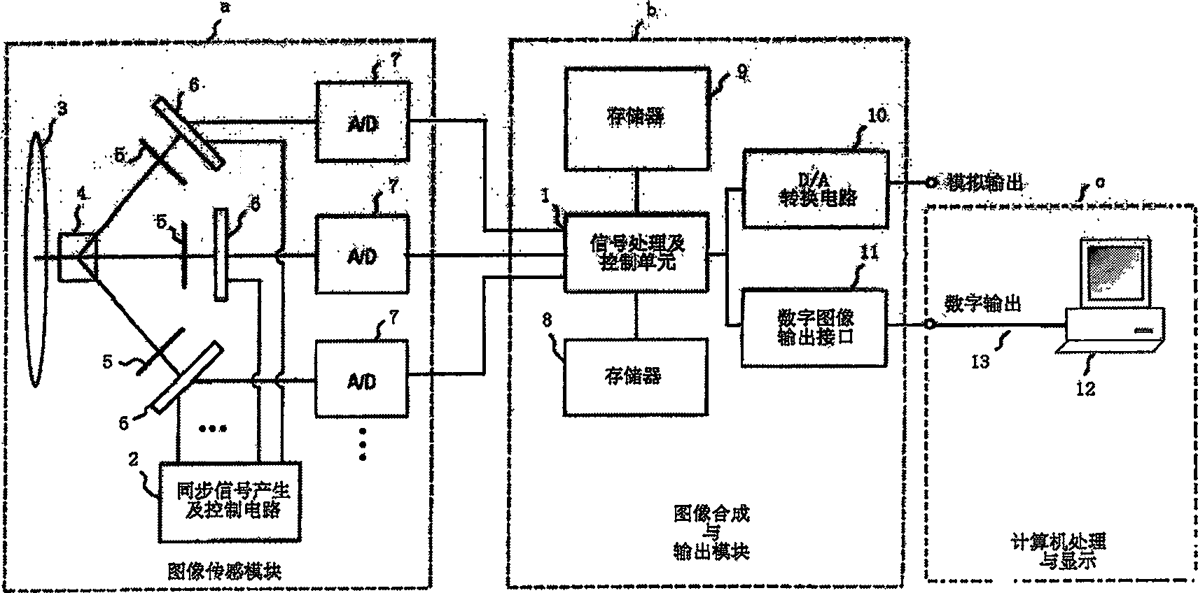 High dynamic equipment for reconstructing image in high resolution