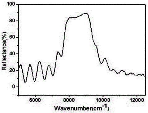 Method for manufacturing highly sensitive surface-enhanced Raman scattering porous silicon photonic crystal biosensor