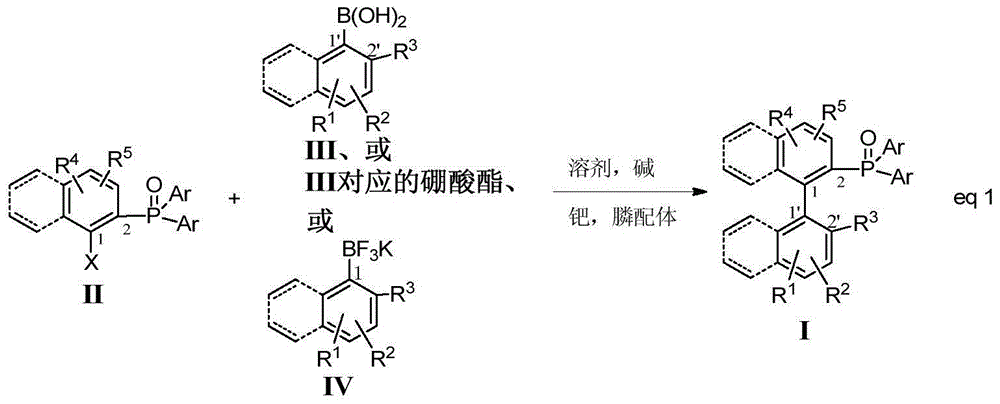 Preparation method of axially chiral biaryl phosphine oxide and axially chiral biaryl phosphine