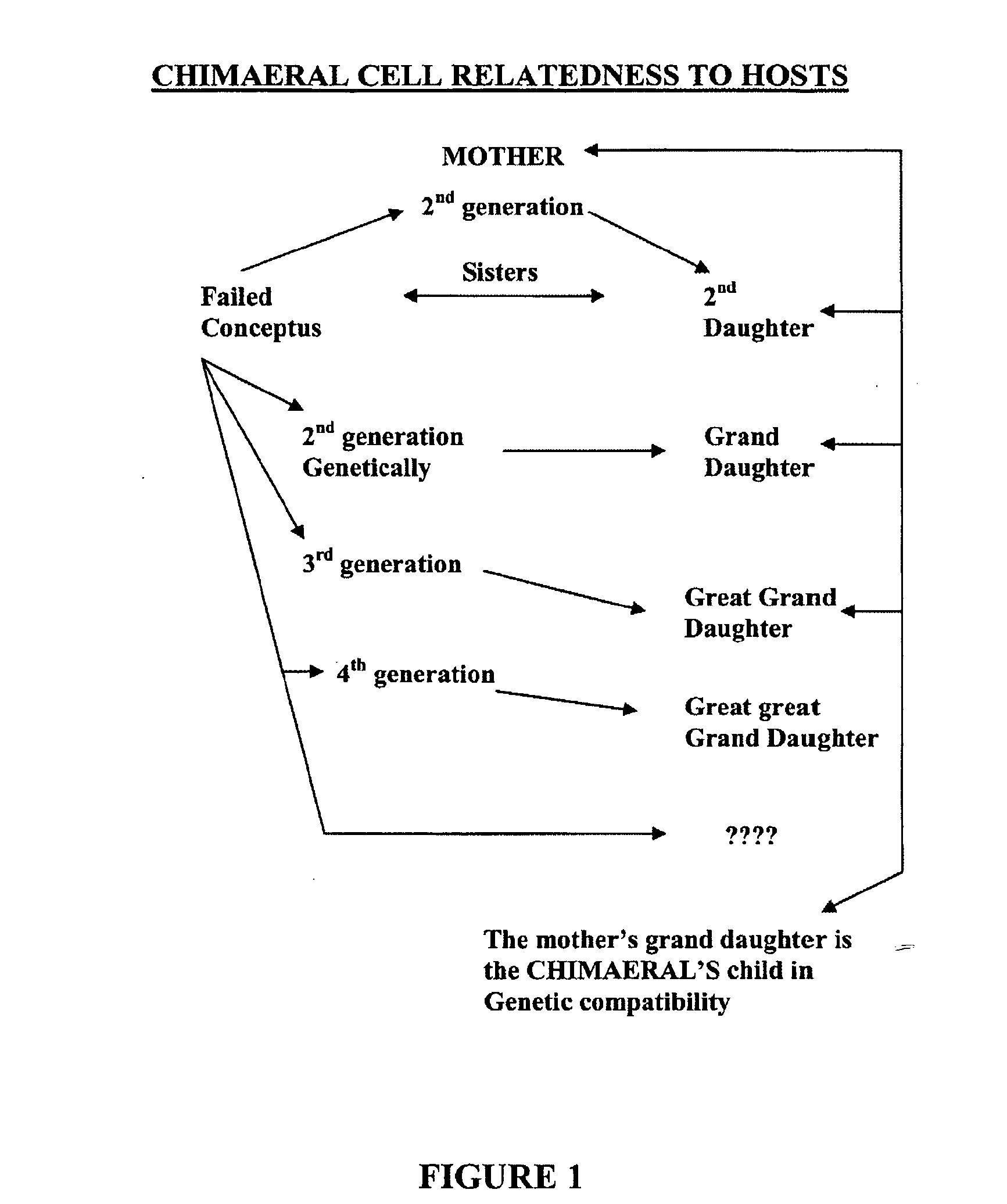 Method of detecting and treating allogenic cells responsible for endometriosis