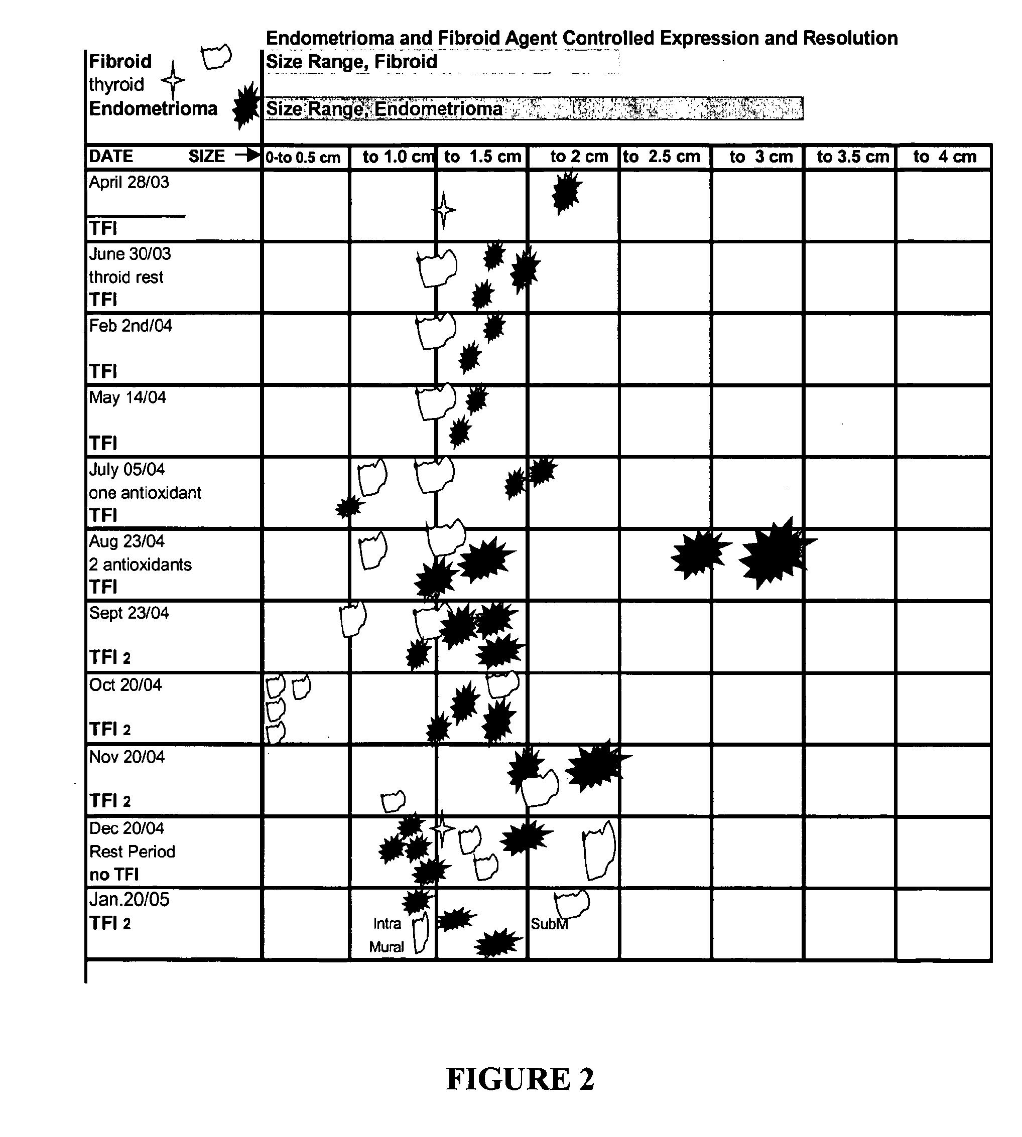 Method of detecting and treating allogenic cells responsible for endometriosis