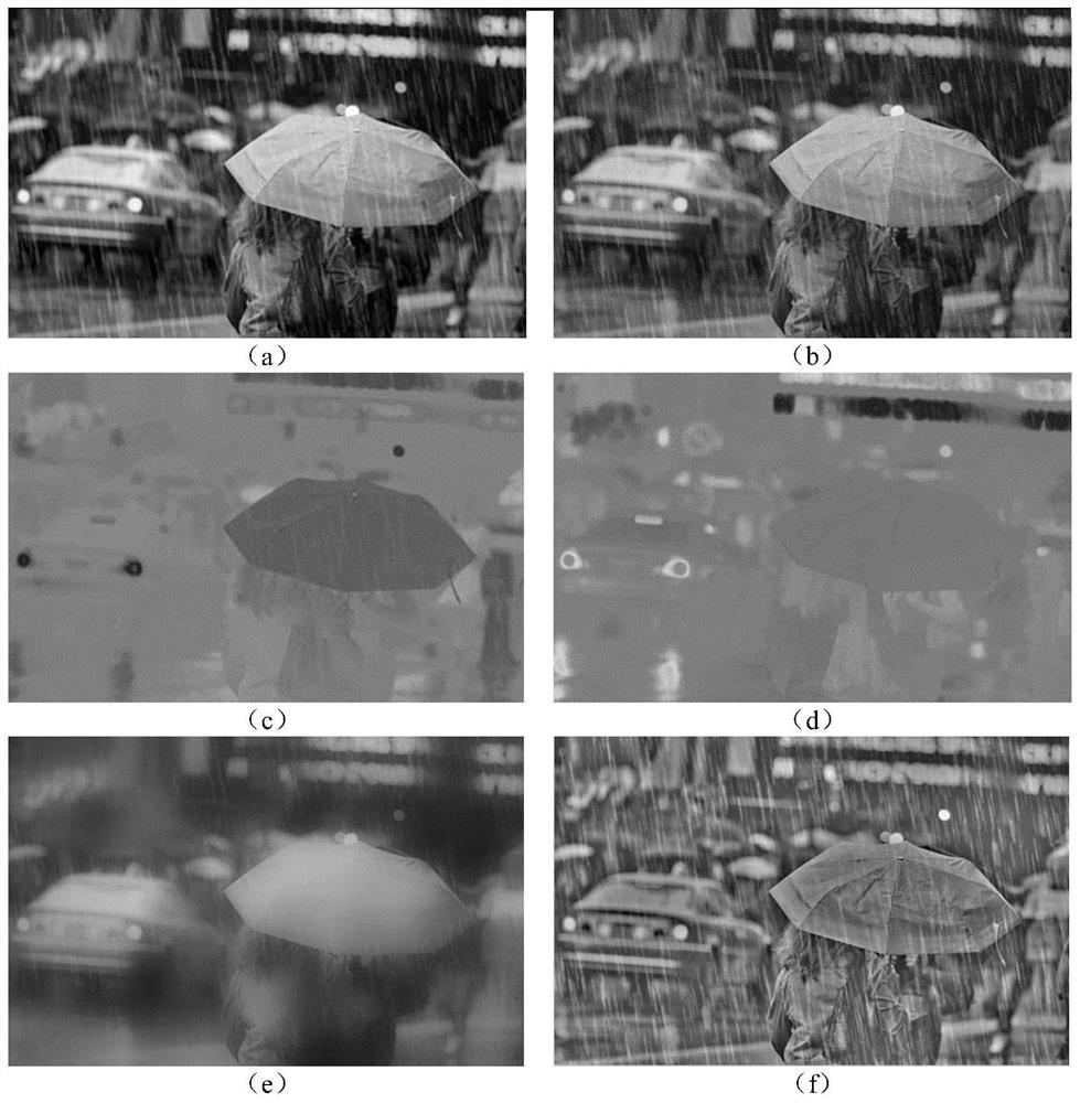 Video image rain removal method based on convolutional neural network