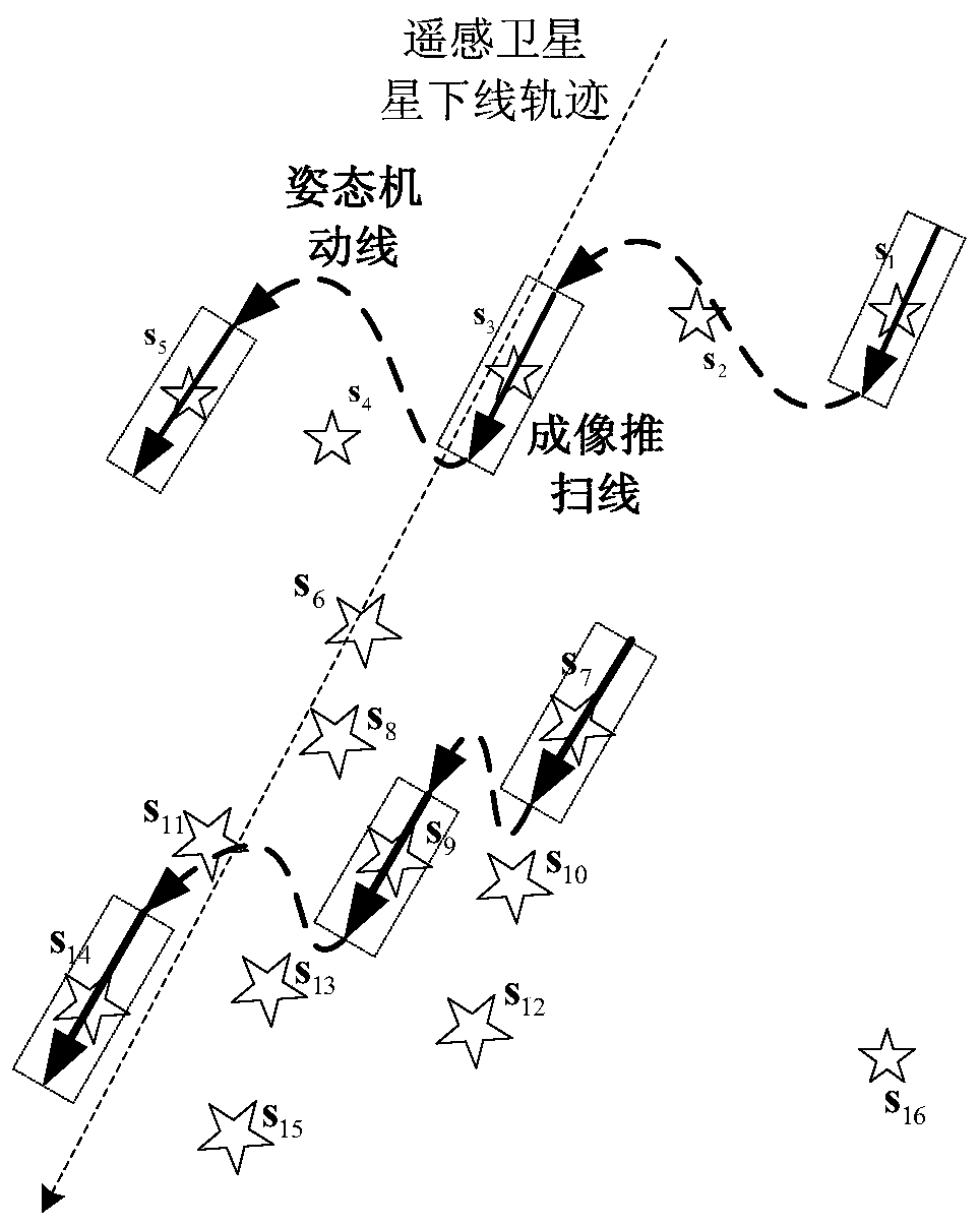 Remote sensing satellite imaging task autonomous aggregation method