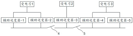 Grid connection control method and system for auxiliary inverter of urban rail train