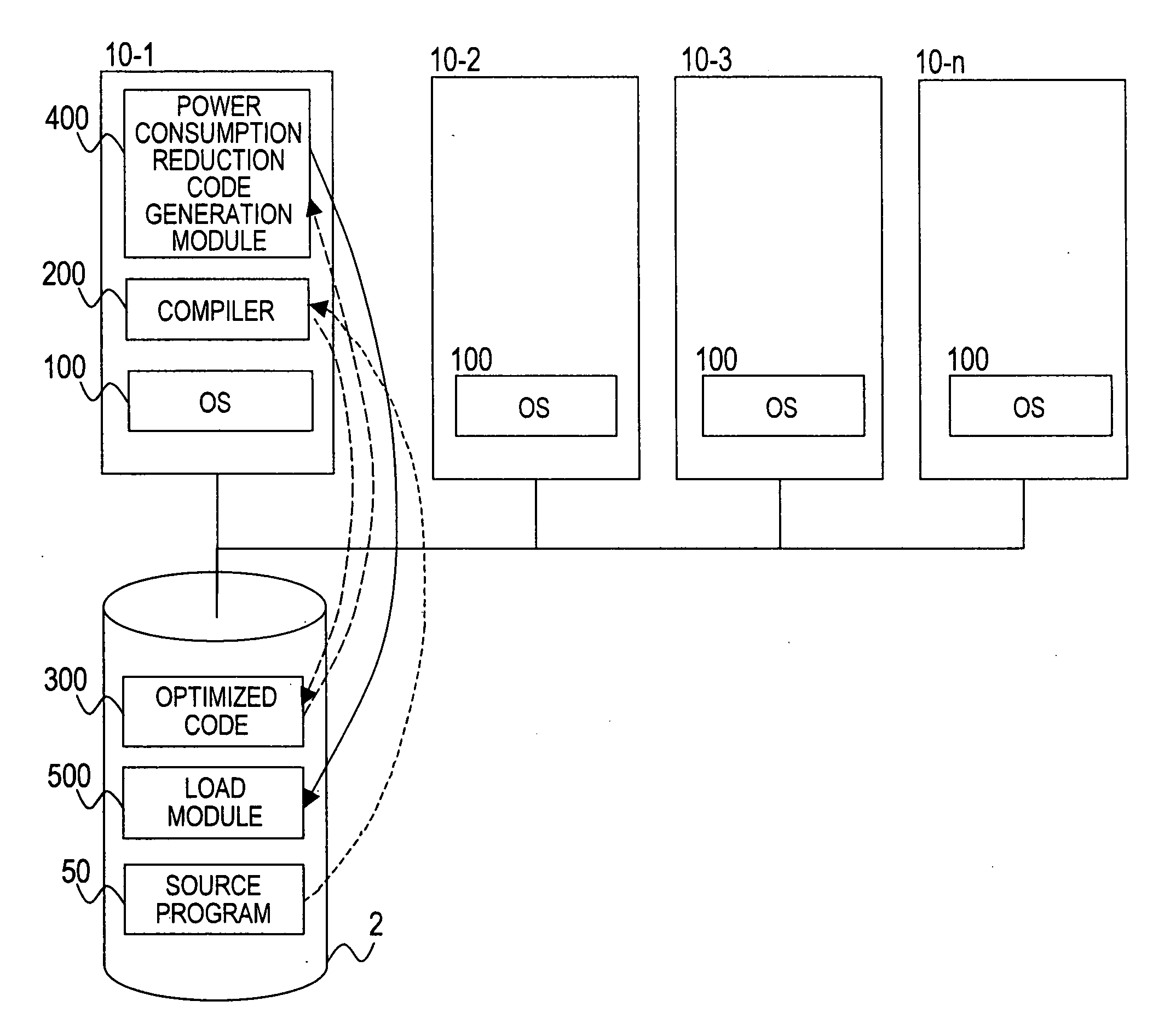 Method and program for generating execution code for performing parallel processing